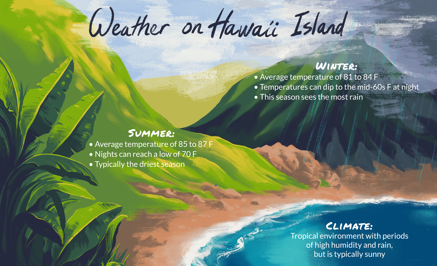 Climate  Hawaiian Islands