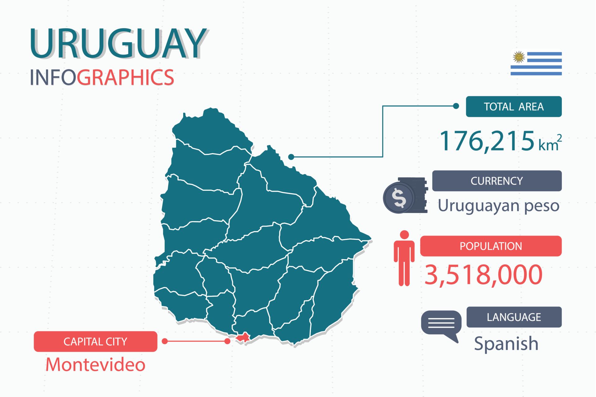 Ngôn ngữ của Uruguay