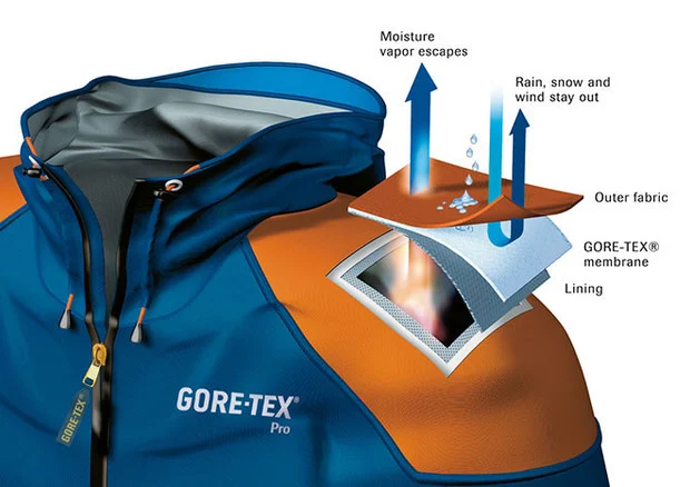 Vải Gore -tex là gì?