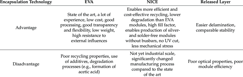 Advantages of EVA Plastic