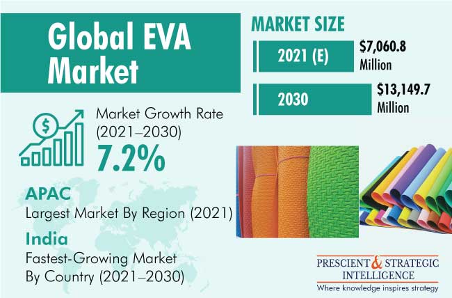 EVA plastic selling price