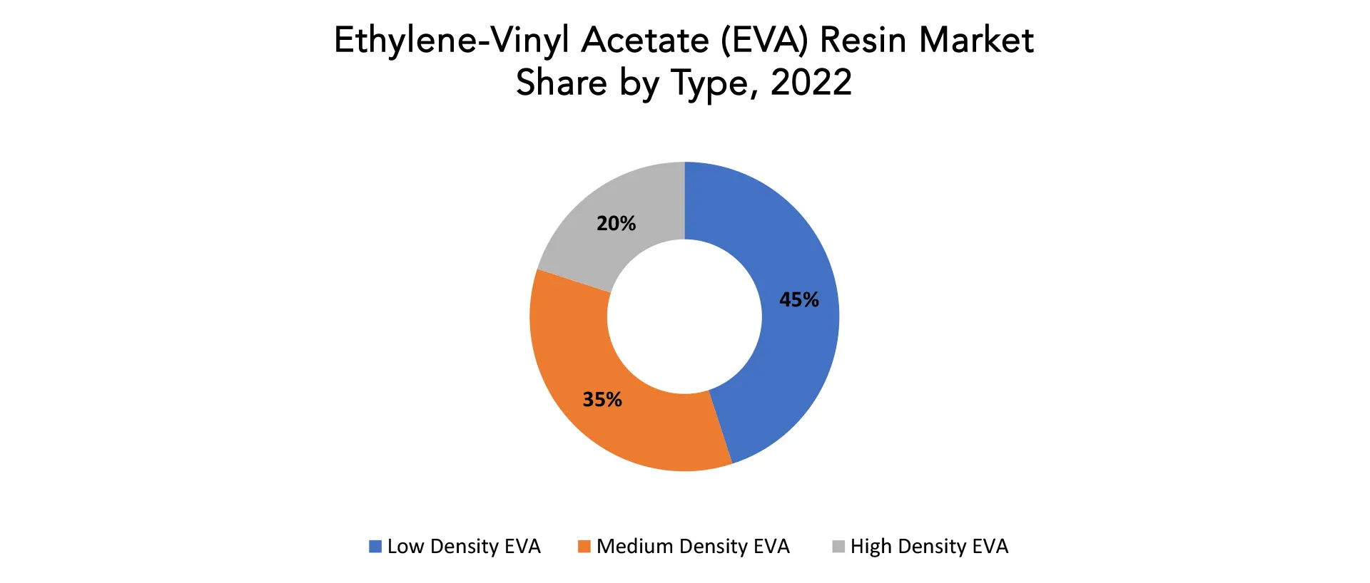 Vinyl acetate content and elasticity of EVA Resin